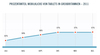 Preview von Anteil von Tablet-Mobilklicks in GB in 2011