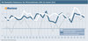 Preview von Die Newmedia-Fieberkurve - Der Wirtschaftsindex 2004 bis Herbst 2016