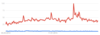 Preview von Adblocker im Google Trends-Check