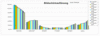 Preview von Online:Internet:Demographie:Internetnutzung:Welche Bildschirmauflsung deutsche Internetnutzer bevorzugen