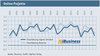 Preview von Interaktives Wirtschaftsklima Herbst 2016 - Online-Projekte