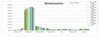 Preview von Online:Internet:Demographie:Staaten:Deutschland:Welche Betriebssysteme deutsche Onliner nutzen