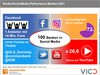 Preview von Social Media Performance von Banken 2021