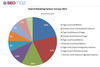 Preview von SEO-Umfrage zur Bedeutung von Ranking-Faktoren im Jahr 2011