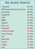 Preview von 2013:Das Internet-Agenturranking und welche Unternehmen darin eigentlich fehlen