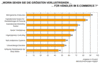 Preview von Online:Internet:Electronic Commerce:Shops:Groe Verlustrisiken fr Hndler im E-Commerce