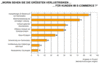 Preview von Online:Internet:Electronic Commerce:Shops:Groe Verlustrisiken fr Kunden im E-Commerce