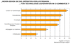 Preview von Online:Internet:Electronic Commerce:Shops:Groe Verlustrisiken fr Technologie-Lieferantenim E-Commerce