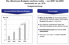 Preview von Business:Unternehmen:E-Business:Automobilzulieferer - Budget  fr E-Business