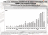 Preview von Business:Multimedia-Markt:Unternehmen:Zahl der Insolvenzen bei Internet/E-Commerce-Unternehmen