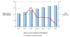 Preview von Business:Telekommunikation:Mobilfunk:Jhrliche Wachstumsraten Europischer Unternehmen, die mobile Datenkommunikation nutzen (2000-2006)