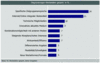 Preview von Online:Werbung:Online-Werbung als interessante Ergnzung zum Media-Mix