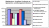 Preview von Online:Internet:Bewerbungsmanagement:Besetzung von offenen Positionen im Spezialisten- und Management-Bereich mit E-Cruiting