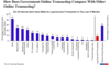 Preview von Online:Internet:Electronic Commerce:E-Government:Vergleich von EGovernment-Transaktionen mit anderen Online-Transaktionen