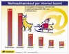 Preview von Online:Internet:Electronic Commerce:Markt:Weihnachten:Online-Weihnachtsgeschft 2001 in Europa