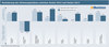 Preview von Vernderung des Stimmungsindexes zwischen Frhjahr 2013 und Herbst 2013