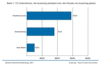 Preview von Business:CBT:Die Top drei Grnde fr die Einfhrung von E-Learning