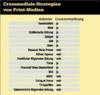 Preview von Business:Multimedia-Markt:Crossmediale Strategien von Print-Medien