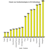 Preview von Online:Internet:Electronic Commerce:Shops:Suchfunktionseinsatz in US-Onlineshops