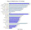 Preview von Online:Internet:Electronic Commerce:Shops:Profiling-Einsatz in US-Onlineshops