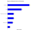 Preview von Online:Internet:Electronic Commerce:Shops:Multimediale Technologien in US-Onlineshops