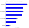 Preview von Online:Internet:Electronic Commerce:Shops:Geschenkfunktionen in US-Onlineshops