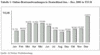 Preview von Online:Internet:Werbung:Umstze:Online-Bruttowerbeaufwendungen in Deutschland 2001