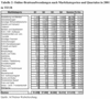 Preview von Online:Internet:Werbung:Umstze:Online-Bruttowerbeaufwendungen nach Marktkategorien und Quartalen in 2001