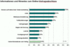 Preview von Online:Internet:Versicherungen:Informationen und Hinweise zu Online-Vertragsabschluss fr Kfz-Versicherungen