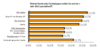 Preview von Business:Multimedia-Markt:Technologien:Trends 2002 - Welche Gerte oder Technologien wollen Sie sich im Jahr 2002 anschaffen?