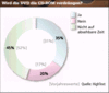 Preview von Hardware:AV:Wird die DVD die CD-ROM verdrngen?