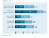 Preview von Nutzungsverhalten Zeitungsabonnement vs. digitales Abonnement im Monat in Deutschland