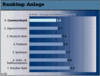 Preview von Business:Unternehmen:Banken:Interaktive Hausbanken:Interaktive Hausbanken - Ranking nach Anlagequalitt