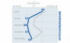 Preview von Business:Unternehmen:Banken:Interaktive Hausbanken:Interaktive Hausbanken - Die Hypovereinsbank im Vergleich zum Durchschnitt