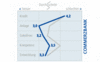 Preview von Business:Unternehmen:Banken:Interaktive Hausbanken:Interaktive Hausbanken - Die Commerzbank im Vergleich zum Durchschnitt