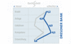 Preview von Business:Unternehmen:Banken:Interaktive Hausbanken:Interaktive Hausbanken - Die Dresdner Bank im Vergleich zum Durchschnitt