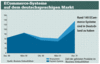 Preview von Business:Multimedia-Markt:ECommerce-Systeme auf dem deutschsprachigen Markt