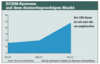 Preview von Software:CRM:ECRM-Systeme auf dem deutschsprachigen Markt