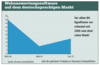 Preview von Software:Webauswertungssoftware auf dem deutschsprachigen Markt