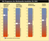 Preview von Business:CBT:Die Prognosen der Multimedia-Ausbilder fr 2002