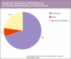 Preview von Online:Internet:Werbung:Anteil der Newsletter-Werbeformate am Online-Werbekuchen in Deutschland