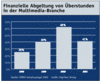 Preview von Business:Multimedia-Markt:Gehlter:Finanzielle Abgeltung von berstunden in der Multimedia-Branche