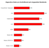 Preview von Online:Internet:Technologie:Anzahl von monatlichen Seitenabrufen abhngig von der Internet-Bandbreite