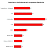 Preview von Online:Internet:Technologie:Anzahl von monatlichen Sitebesuchen abhngig von der Internet-Bandbreite