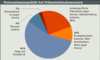 Preview von Business:Dienstleister:Multimedia Service Ranking 2002:Unternehmenspolitik von Multimedia-Agenturen bei Prsentationshonoraren