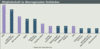 Preview von Business:Dienstleister:Multimedia Service Ranking 2002:Mitgliedschaft von Multimedia-Agenturen in berregionalen Verbnden