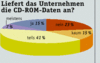 Preview von Software:CD-ROM:Markt:Liefert das Unternehmen die CD-ROM-Daten an?