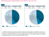 Preview von Online:Internet:Nutzer:Internetnutzung in Deutschland in den Jahren 2002 und 2001