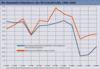 Preview von Business:Multimedia-Markt:Wirtschaftsklima:Wirtschaftsklima 2002:Sommer:Die Newmedia-Fieberkurve - Der Wirtschaftsindex 19962002