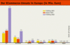 Preview von Online:Internet:Electronic Commerce:Shops:Der ECommerce-Umsatz in Europa (in Mio. Euro)